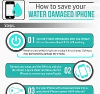 How to save your water damaged iPhone - Infographic