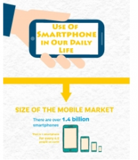 Infograpic - Use Of Smartphone in Our Daily Life